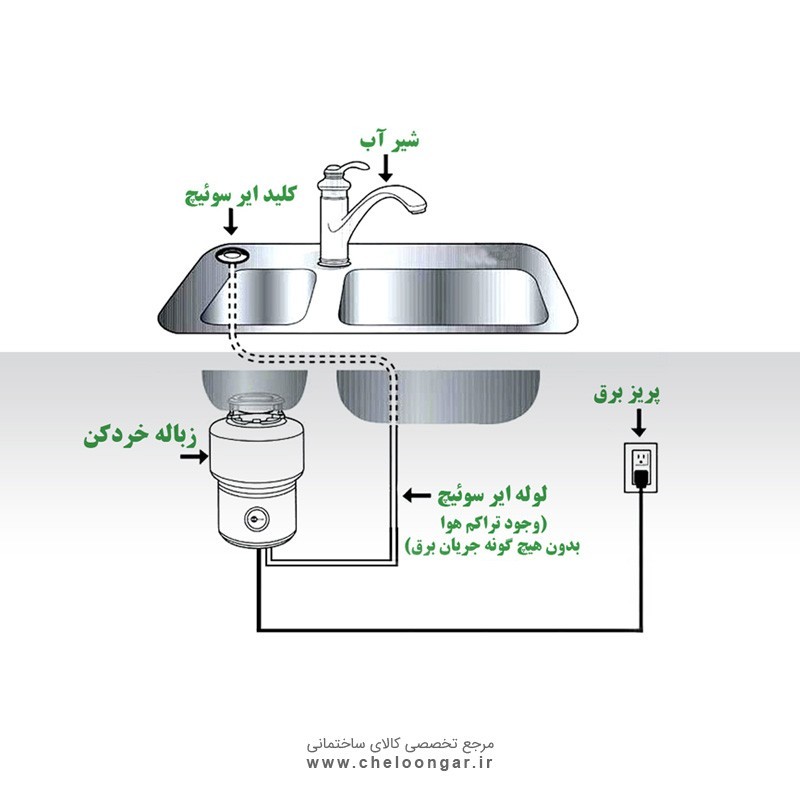 سینک سبز (دستگاه زباله خرد کن)